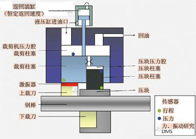 锻造加工