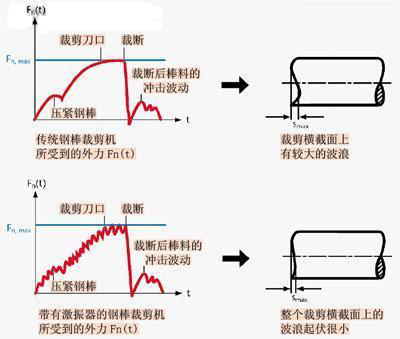 锻造加工